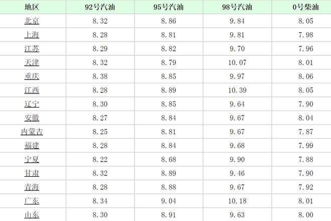 成品油价格调整，影响因素、市场反应及未来趋势分析