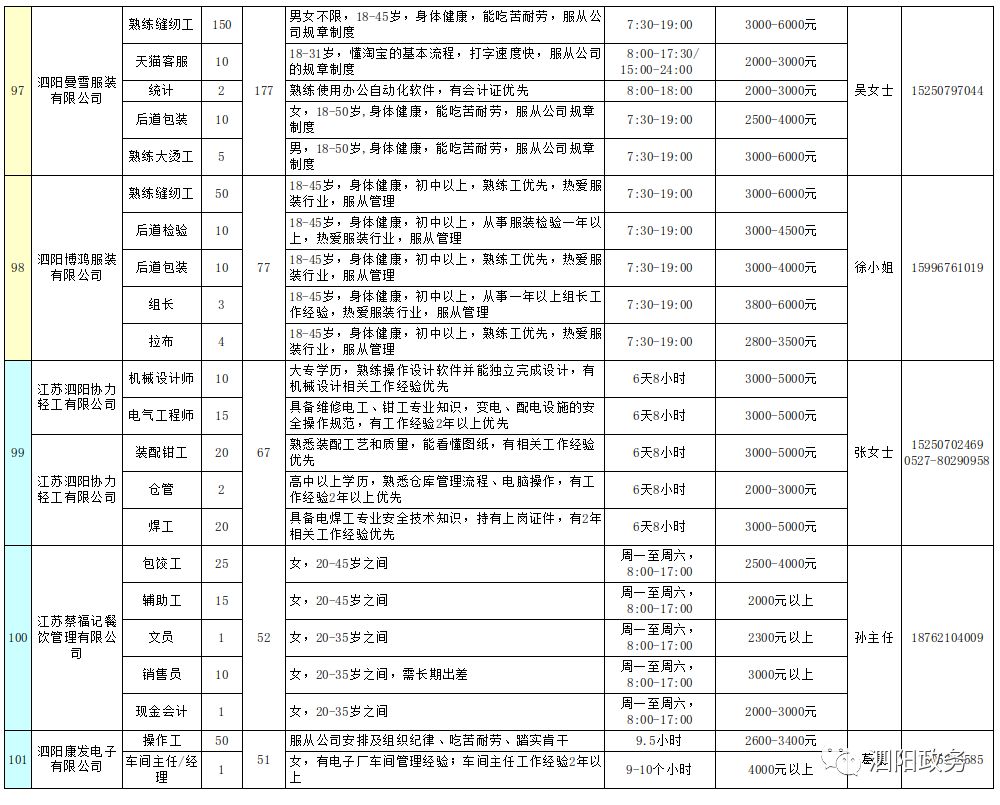 泗阳招聘新机遇，共创未来职业发展