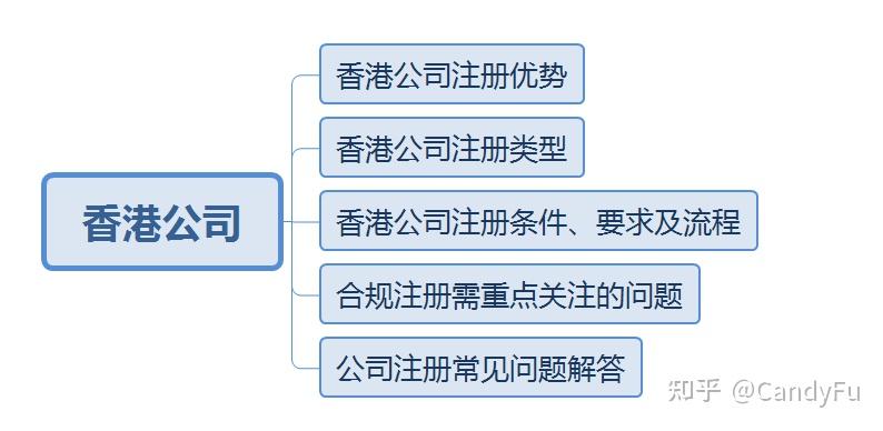 一站式最新注册公司流程指南