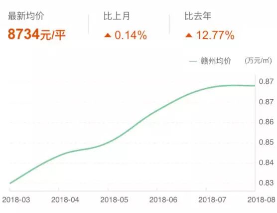 赣州房地产市场深度解析，房价走势、市场动态及投资前景