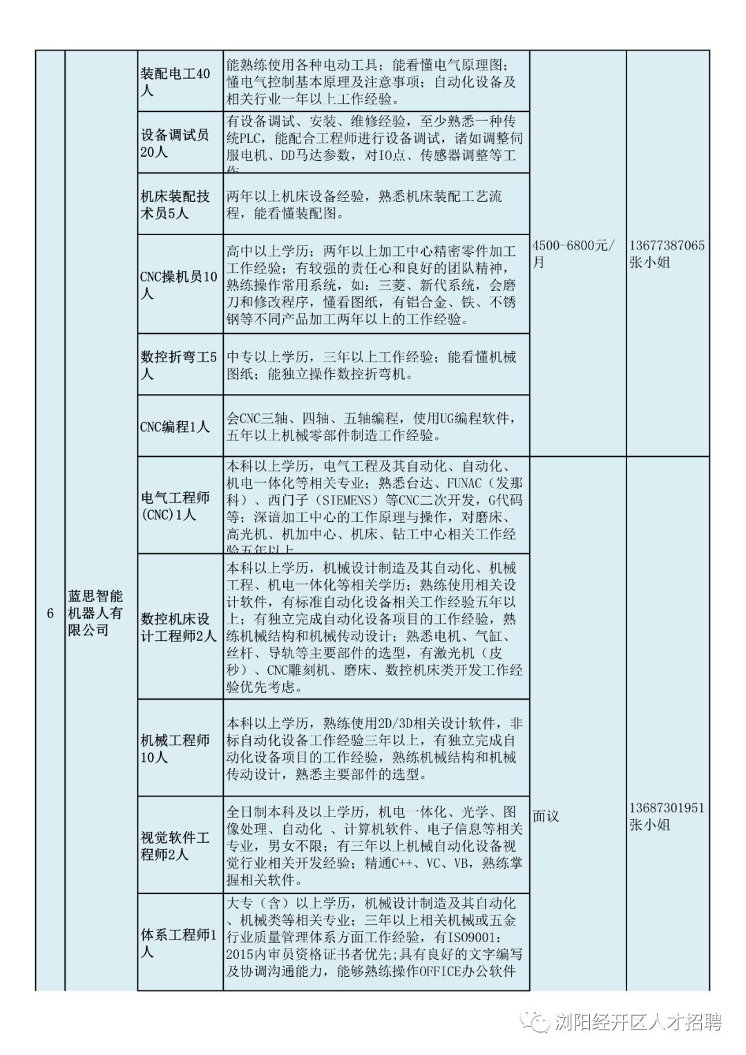 浏阳最新招聘信息，抓住机遇，开启您的职业新旅程