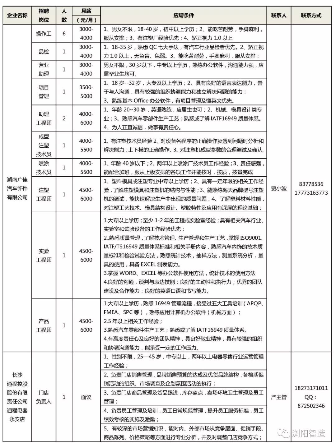 浏阳招聘快讯，抓住机遇，开启你的职场新旅程