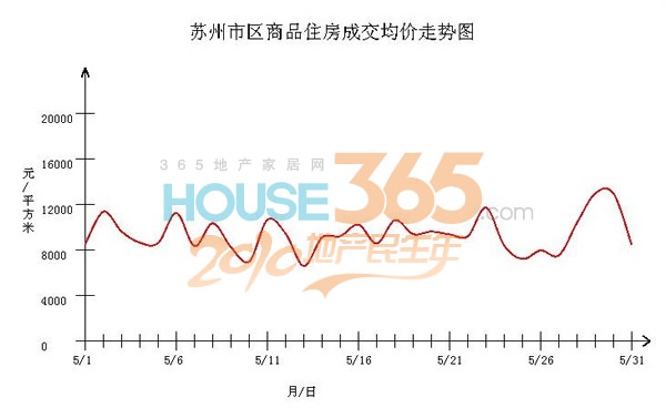 苏州房地产市场分析，最新走势、市场动态与未来预测