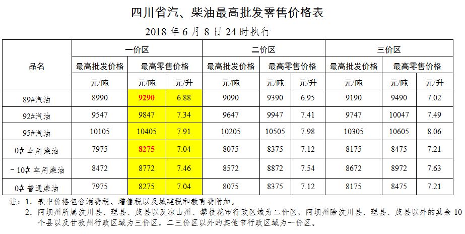 2023年成品油价格动态，最新调整与市场分析