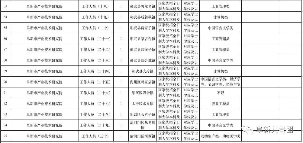 阜新职业新机遇，最新招聘信息速览