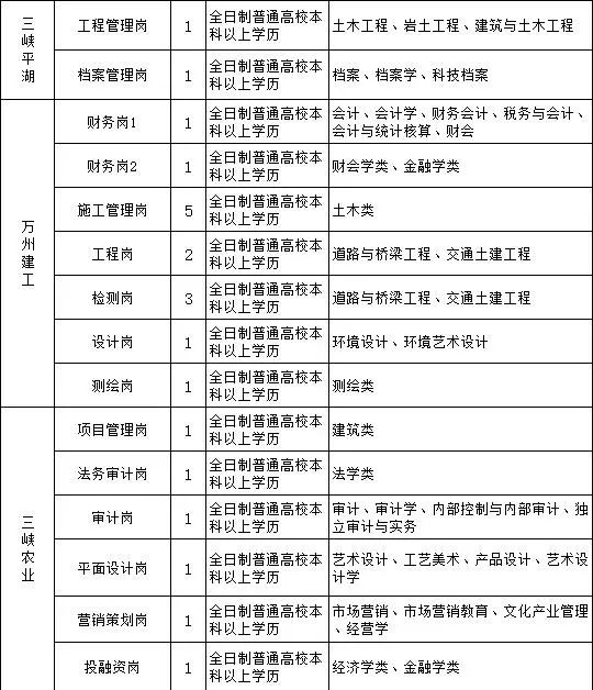 万州招聘快讯，抓住机遇，开启职业新旅程