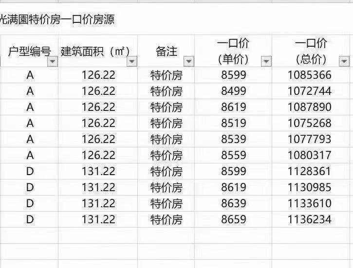 凌源最新楼房出售信息总览