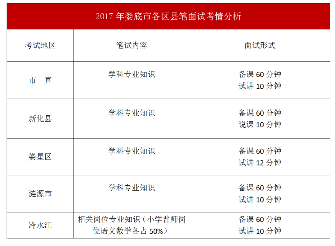 湖南娄底最新招聘信息汇总