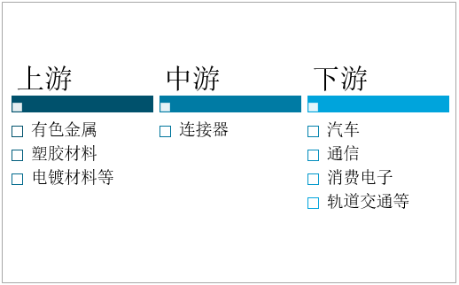 深圳珠宝倒模招聘最新动态与行业前景展望