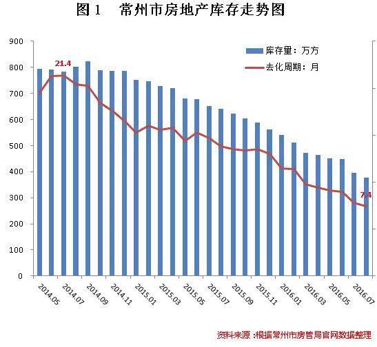 江苏常州房价走势揭秘，最新消息、市场趋势与未来展望