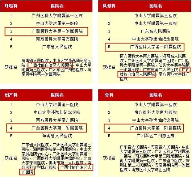 广西医院最新招聘信息全面解析