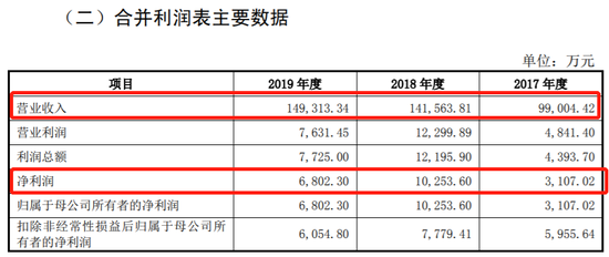 招聘信息解析