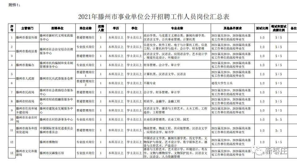 薛城最新招聘信息汇总，职业发展无限可能