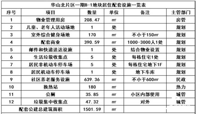 阿旗房屋出租多样选择，满足您不同需求