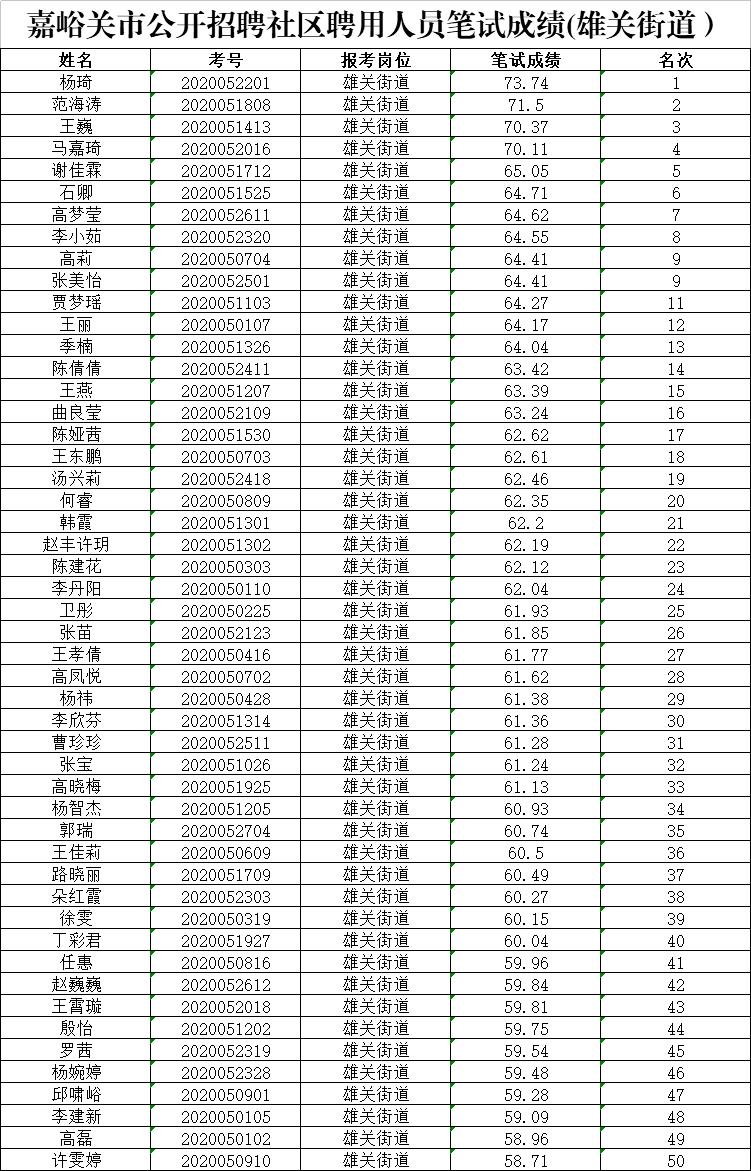 嘉峪关市最新招聘信息总览