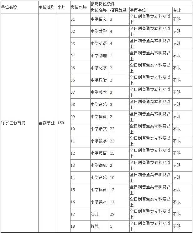 徐水县最新招聘信息总览