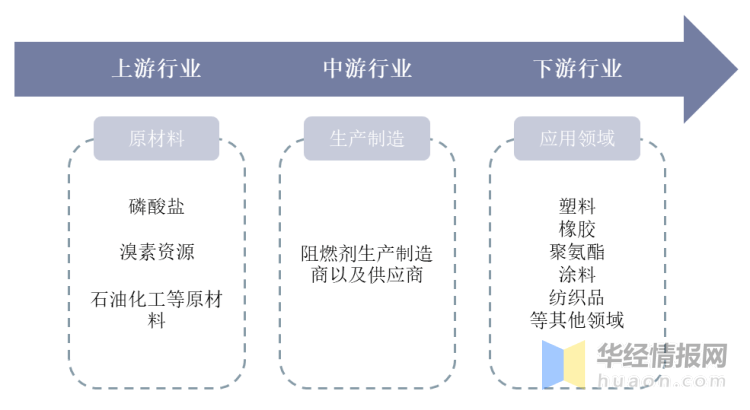 汉南纱帽物流普工发展现状与前景展望