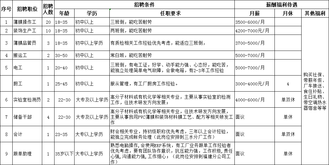 变压器制造行业绕线工招聘启事发布