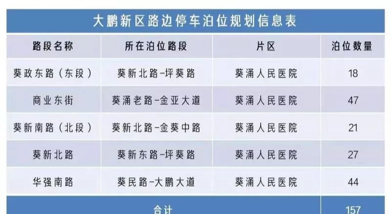 大鹏新区最新招聘信息全面解析