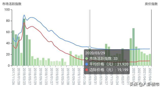 泗县房价走势最新消息，市场分析与预测报告揭秘未来趋势