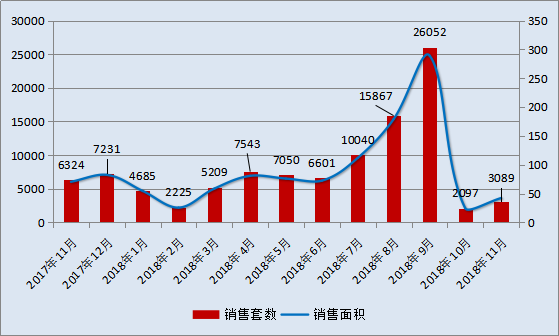 江苏无锡房价动态，市场走势与未来展望