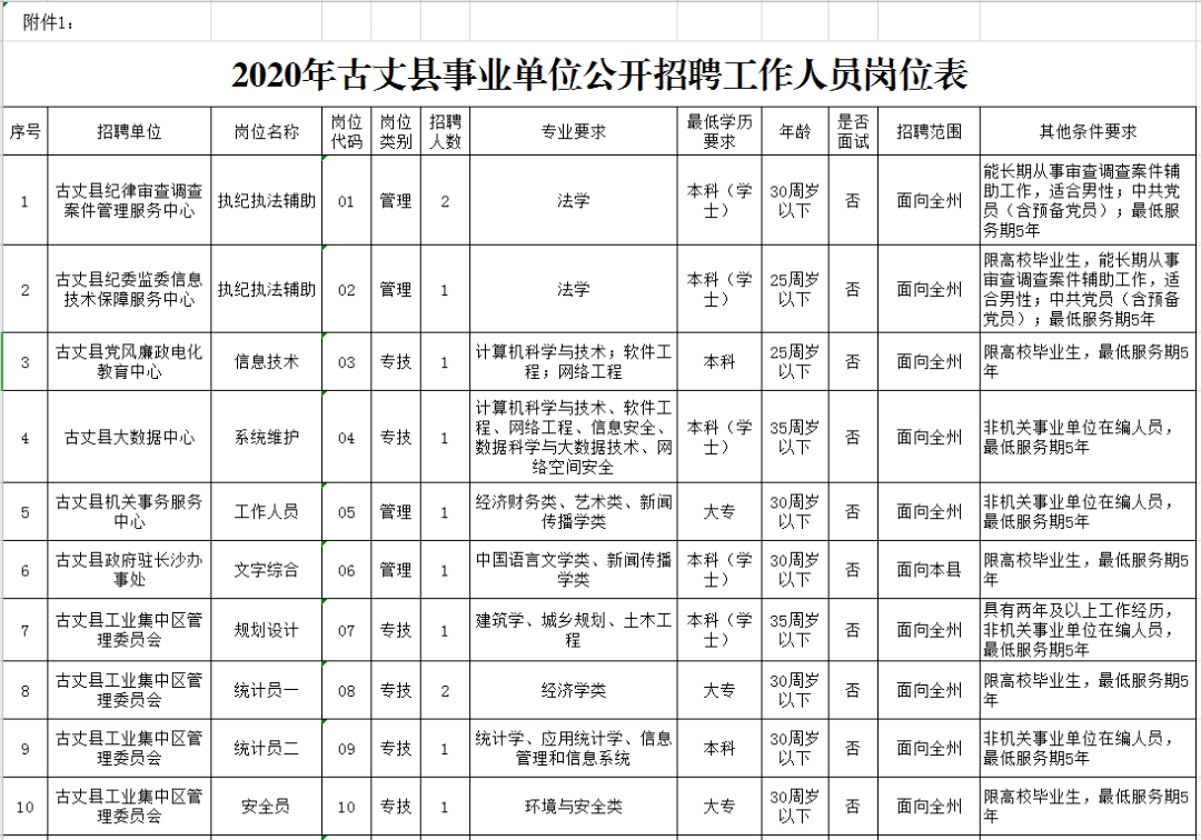 古丈县人事任免动态更新