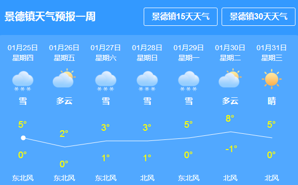 麒麟区最新天气预报详解