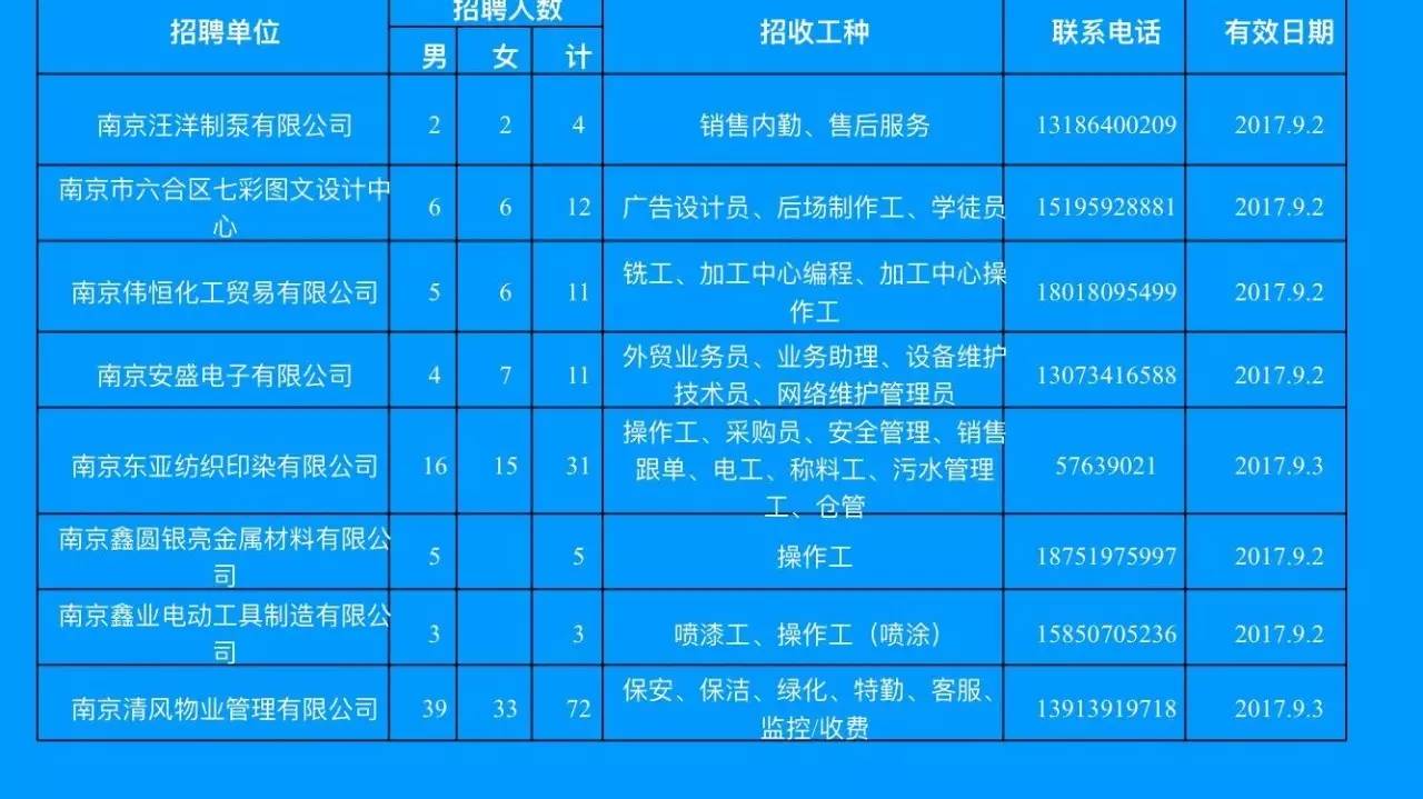 六里坪最新招聘信息全面解析