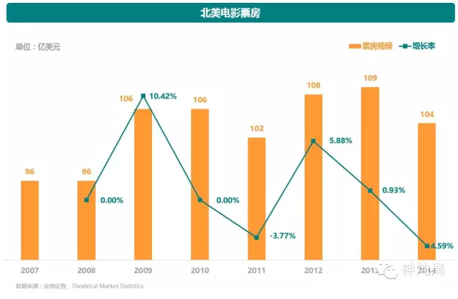 长城，北美票房统计与市场深度反响解析