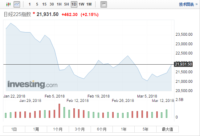 日经225指数最新行情解读
