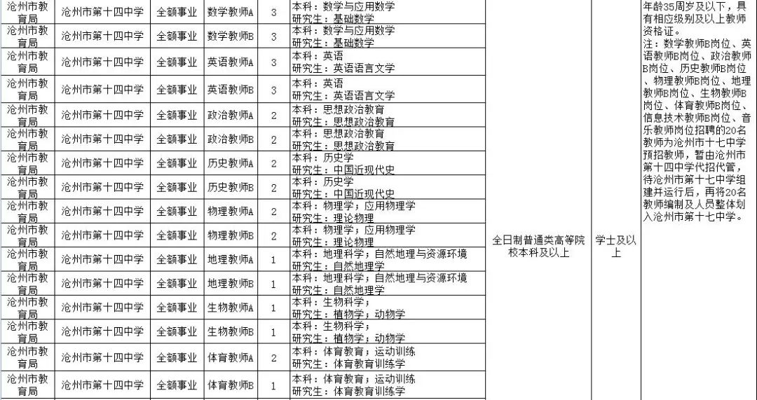 单县最新招工信息总览