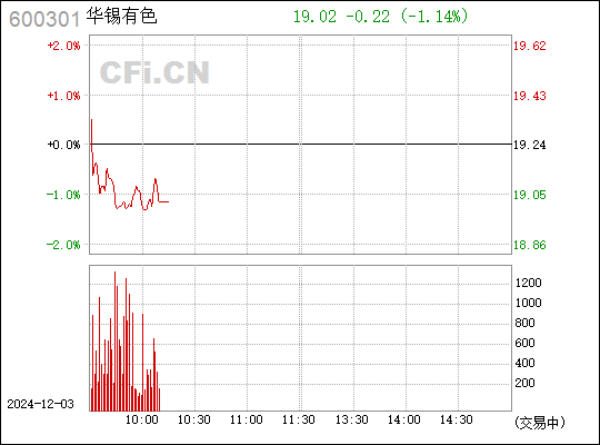 ST江化最新动态全面解读