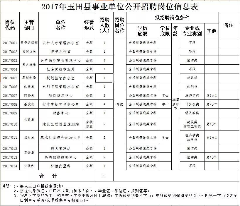 玉田鸦鸿桥招工信息最新汇总