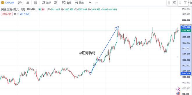 华圣5最新动态全面解析