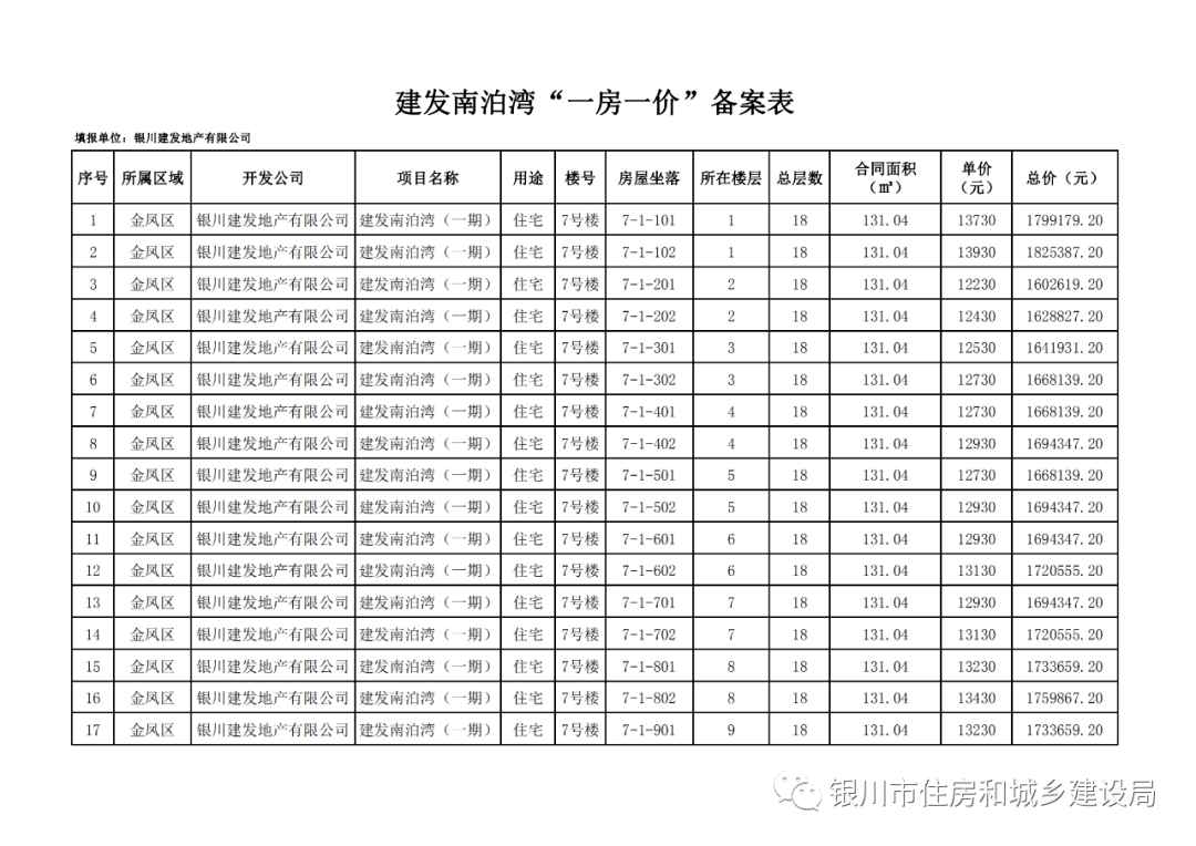 天山国宾壹号最新动态，新时代序幕正式拉开