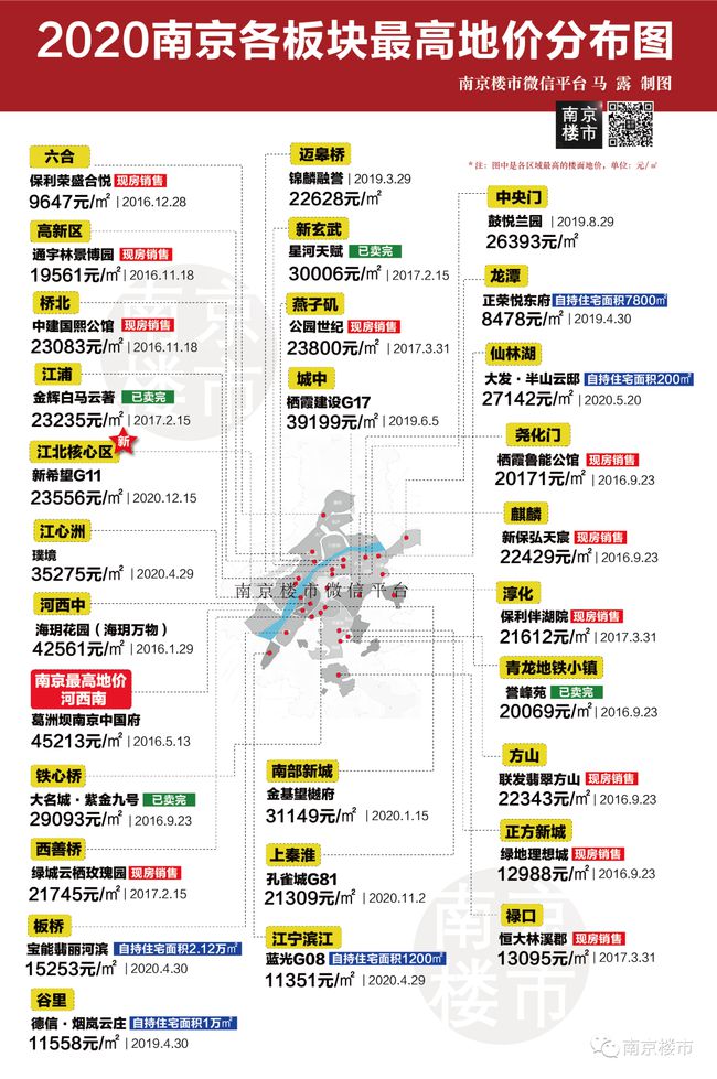 燕郊购房新政出炉，影响与未来展望