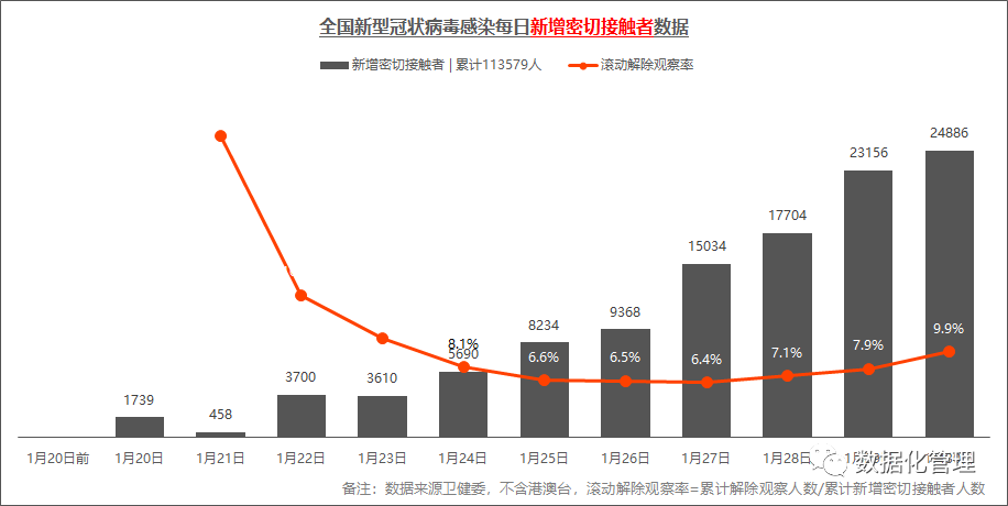 全球与中国疫情动态，今日最新数据概览