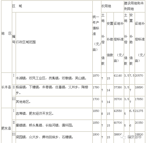 2023年拆迁补偿新标准，公平、透明、合理解读