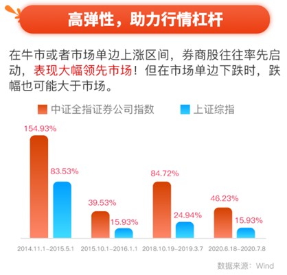 探索最新基金投资趋势，机遇与挑战并存