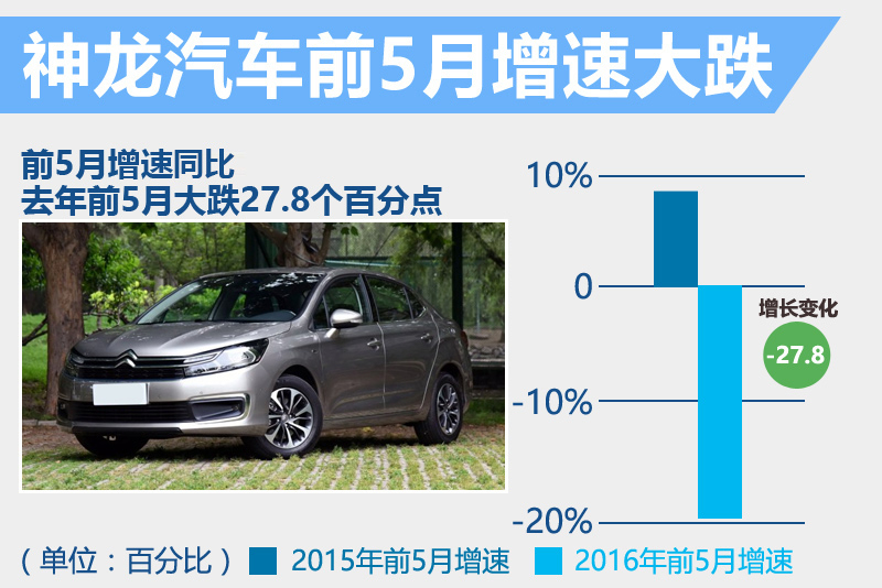 2023年汽车行业新趋势，销量数据分析与市场前景展望