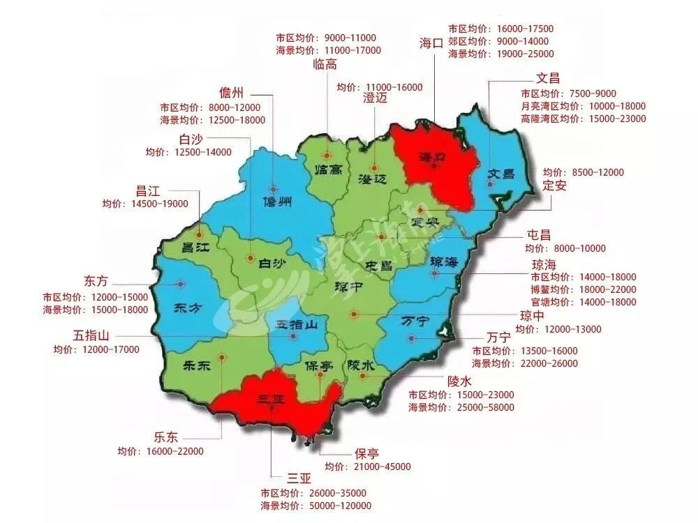 海南房地产市场动态，房价走势、市场趋势与投资洞察