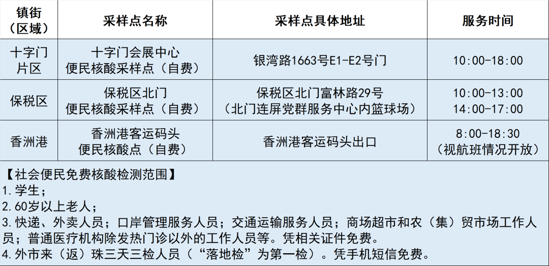 探索最新核酸采样点，便捷与安全的检测指南