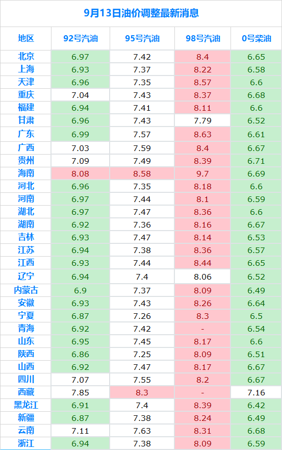 2023年95号汽油价格走势深度解析