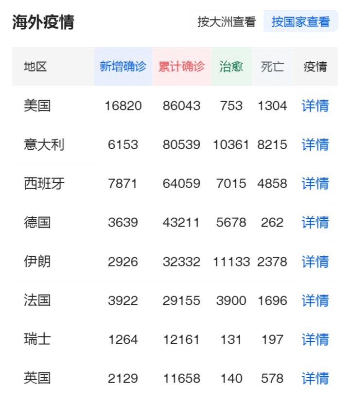 新冠疫情，全球动态、应对策略与未来趋势