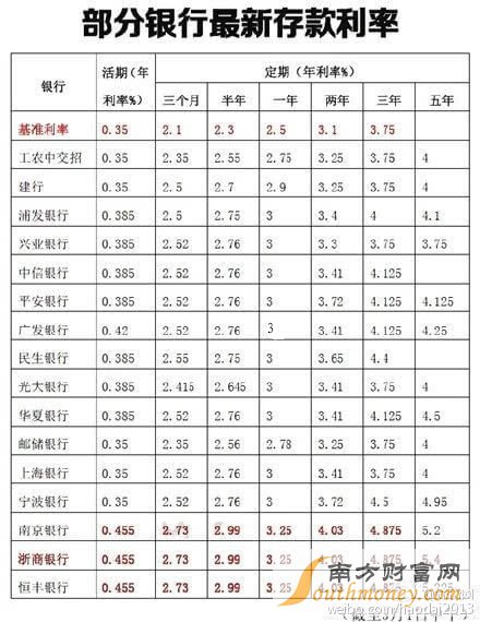 2023年利率走势深度分析，最新利息表及其经济影响解读