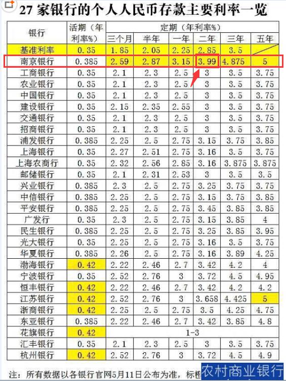 2023年银行利率深度分析，经济影响与最新利率表解读