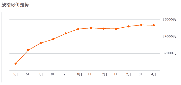 2023年福州房地产市场分析，最新房价走势与市场动态