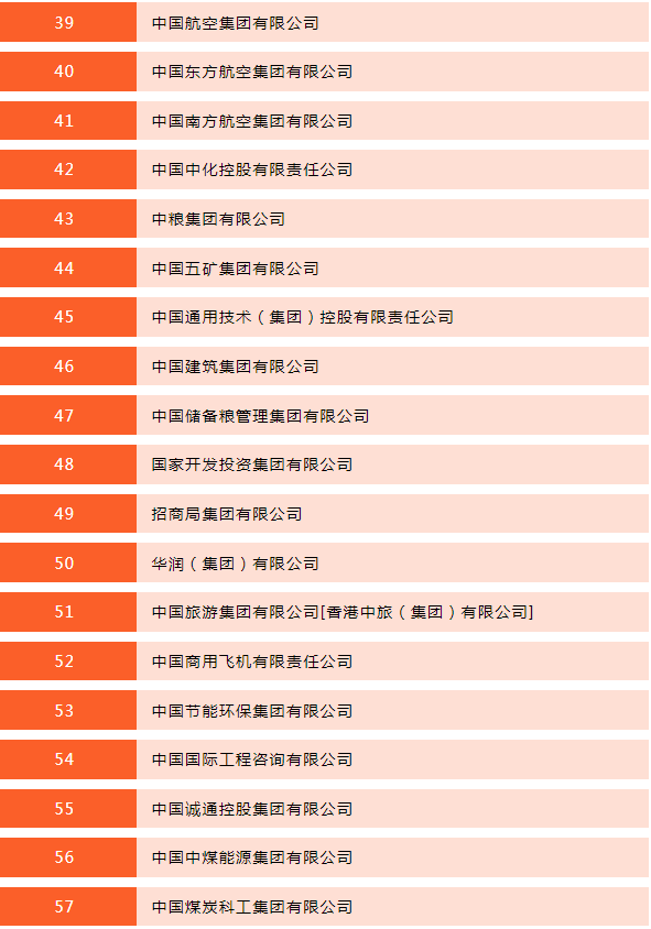 中国经济发展的中坚力量，最新央企名单解析