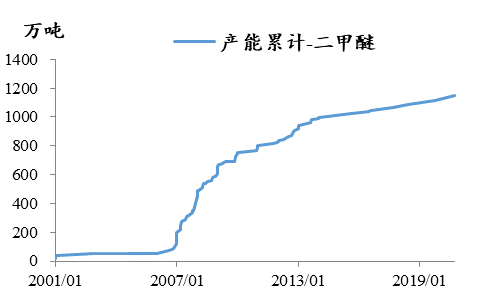 2023年甲醇市场价格动态