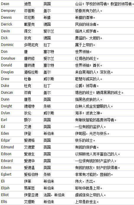 2023年英文名流行趋势大揭秘